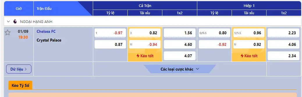 Bản kèo cả trận giữa Chelsea FC vs Crystal Palace 19h30 ngày 01-09-2024