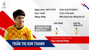 thu môn: Trần Thị Kim Thanh