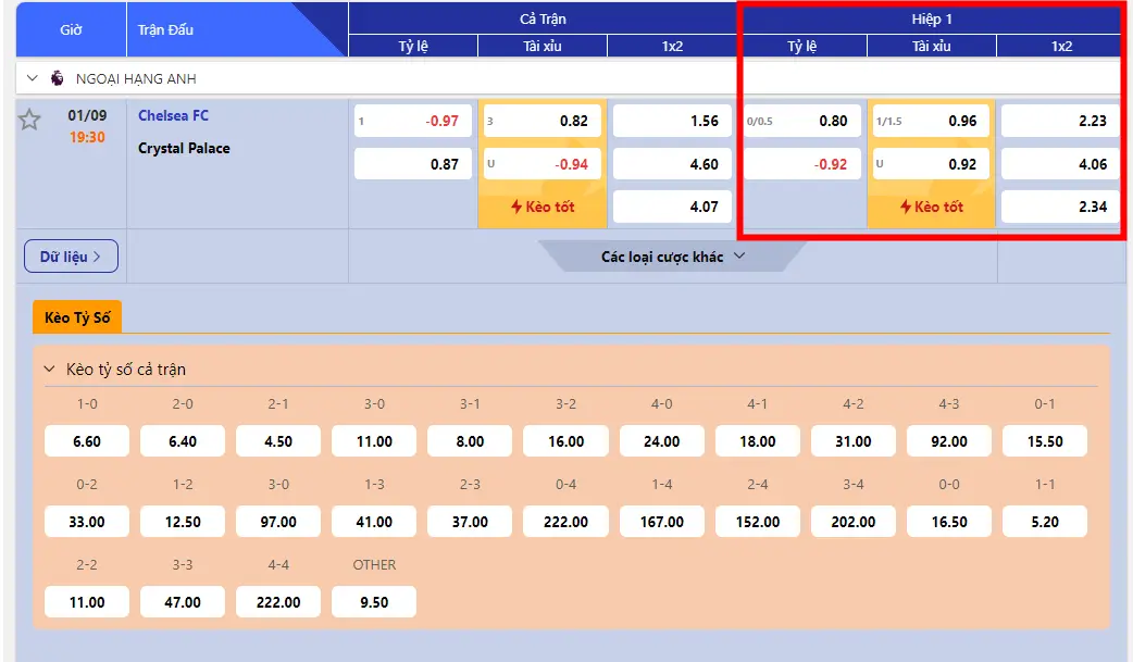 Tỷ lệ kèo hiệp 1 của Chelsea FC vs Crystal Palace 19h30 ngày 01-09-2024